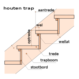 Hoeveel verf trap lak